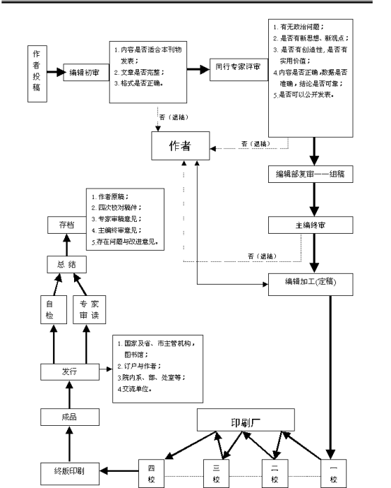 图示, 示意图

描述已自动生成